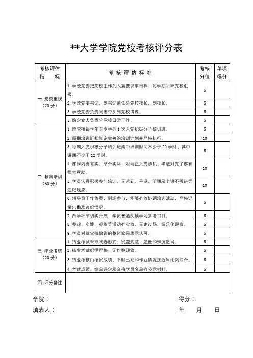 中国人民大学学院党校考核评分表【模板】