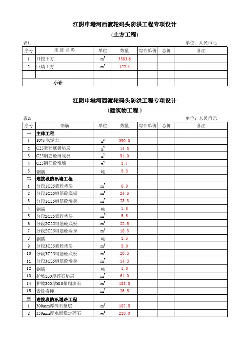 闸站工程量清单表