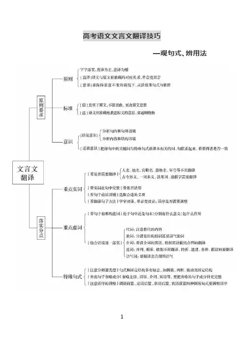 高考语文文言文翻译技巧(思维导图及讲解)