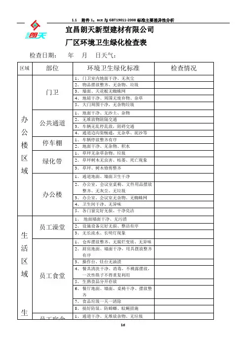 环境卫生检查表