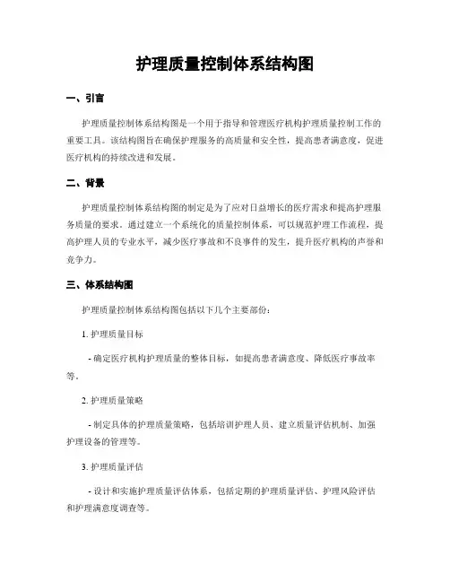 护理质量控制体系结构图