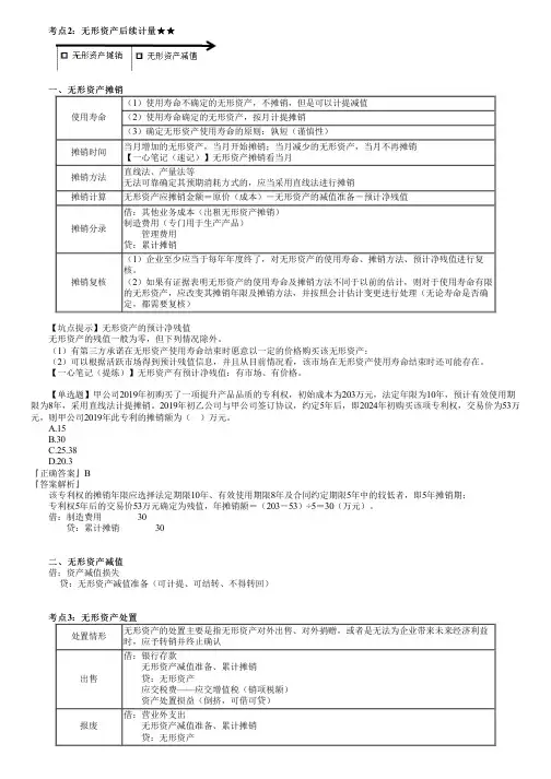 第0402讲 无形资产后续计量和处置