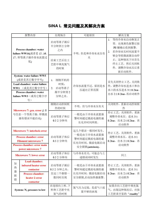 PECVD常见问题及其解决方案