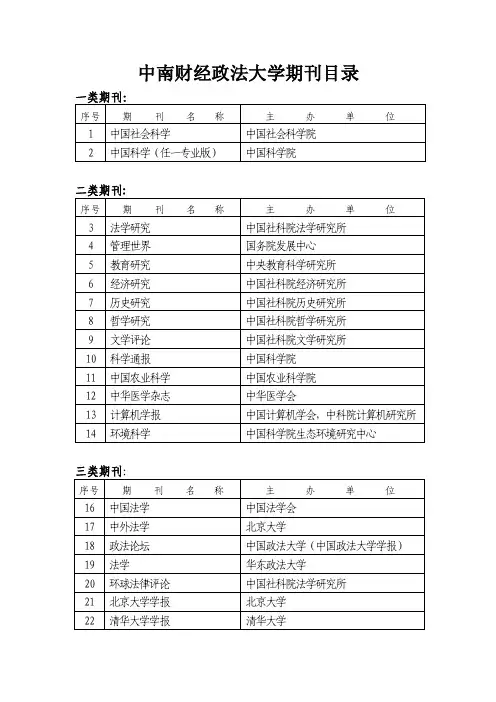 中南财经政法大学期刊目录