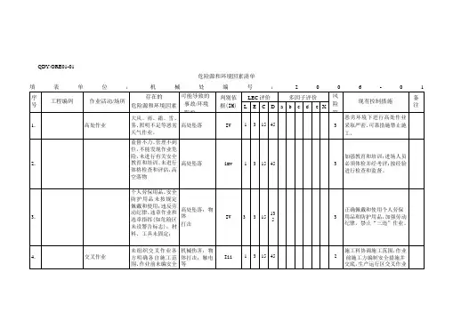 危险源和环境因素清单
