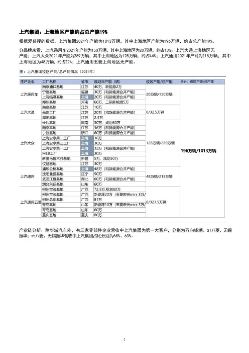 上汽集团产能及供应链梳理