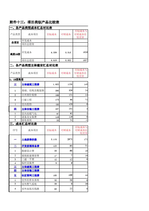 【精品】最新万科《目标成本测算作业指引》(广州)项目类似产品(可研与目标)成本比较表