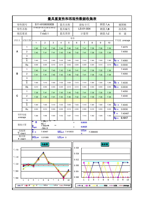 MSA测量系统分析R&R(Xbar-R)