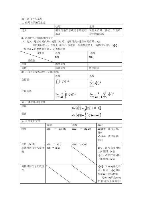 信号与系统一二单元总结