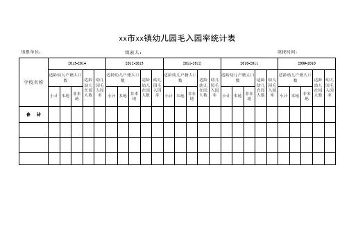 幼儿入园率情况统计表