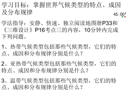 人教版高中地理高二第二学期区域地理复习课件世界气候 .ppt