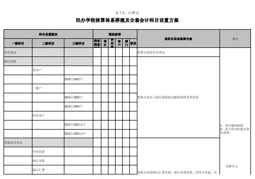民办学校会计核算体系搭建及全套会计科目设置方案