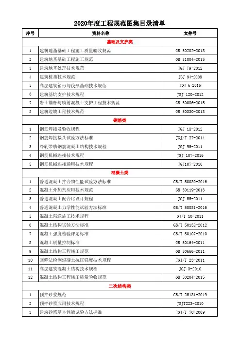 2020年度工程规范图集目录清单