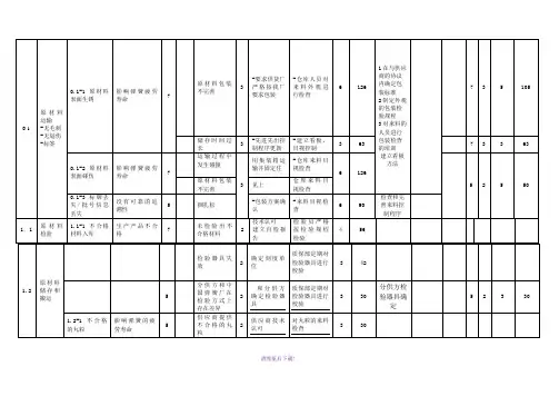 FMEA分析经典案例