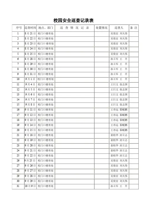 上学期校园安全巡查记录表