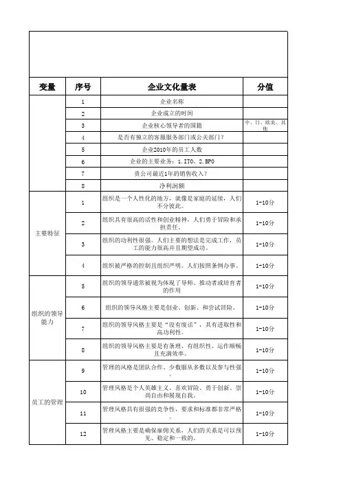企业文化测量量表