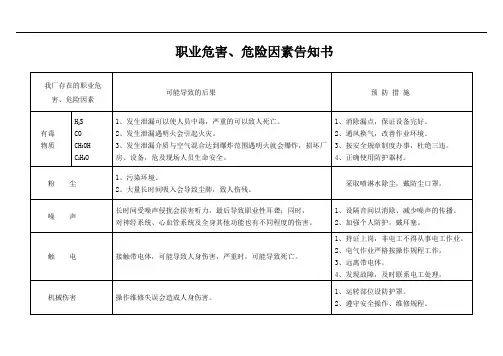 职业危害、危险因素告知书