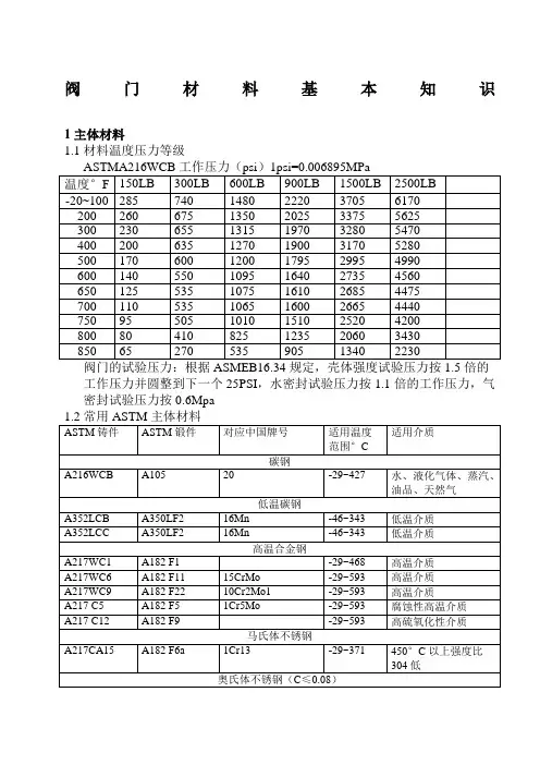 阀门材料基本知识