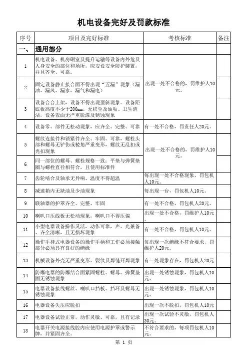 煤矿机电三违定性与罚款标准技术组