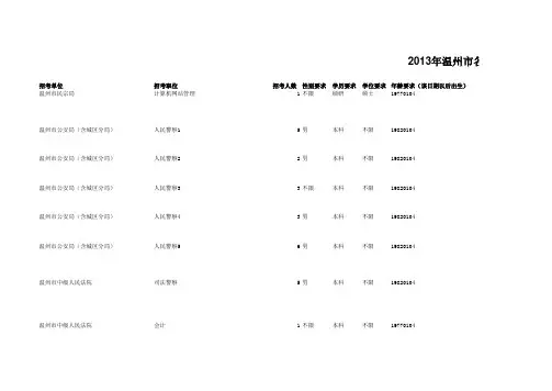 2013年温州市录用公务员招考计划一览表