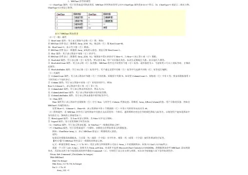 MSCHART用法