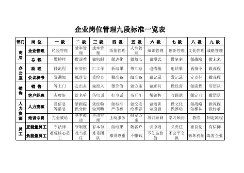 九段管理一览表 新 