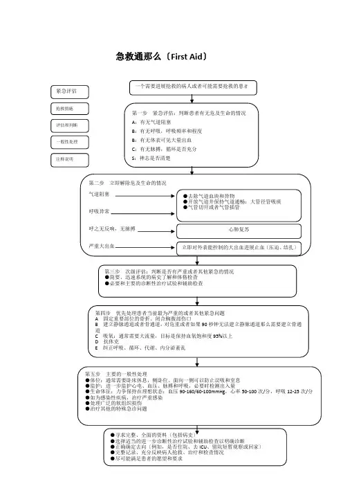 麻醉科应急预案