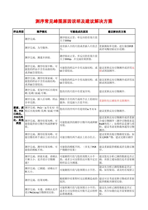 测序常见峰图原因说明及建议解决方案