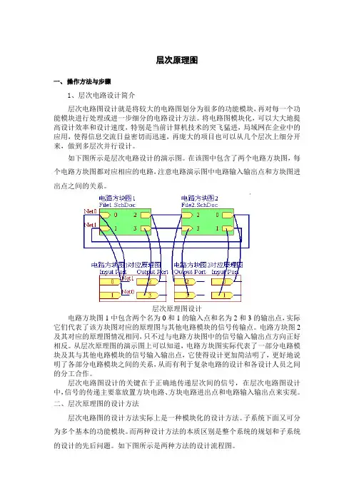 层次原理图