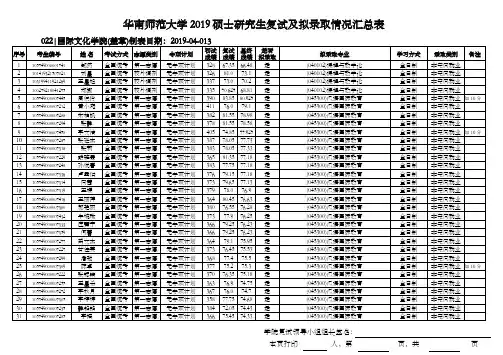 2019年华南师范大学国际文化学院硕士研究生复试及拟录取情况汇总表