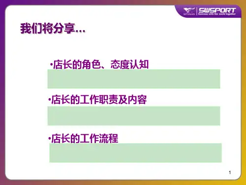 店长的工作职责及流程PPT65页