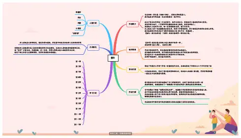 《童年》思维导图思维导图