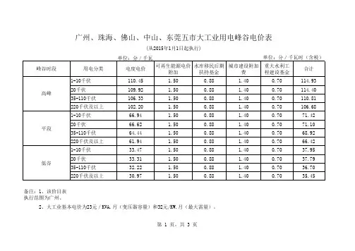 广州、珠海、佛山、中山、东莞五市大工业用电峰谷电价表