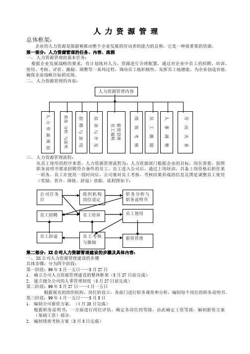 人力资源管理手册完整版