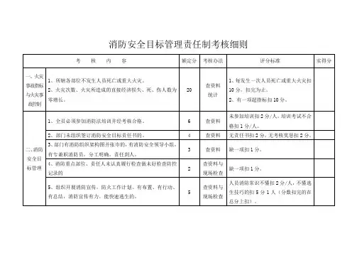 消防安全目标管理责任制考核细则