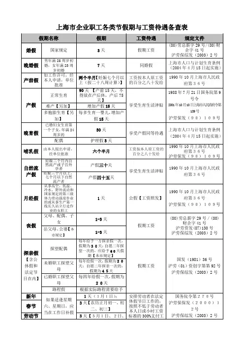 上海市假期工资备查表(假期制度)
