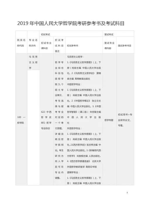 2019年中国人民大学哲学院考研参考书及考试科目
