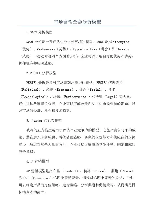 市场营销全套分析模型