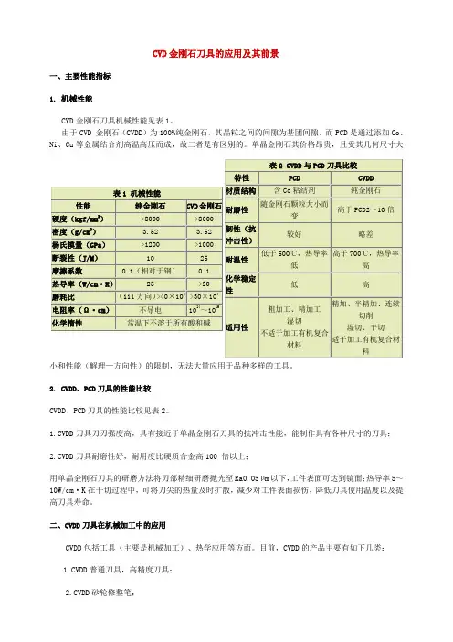 CVD金刚石刀具的应用及其前景