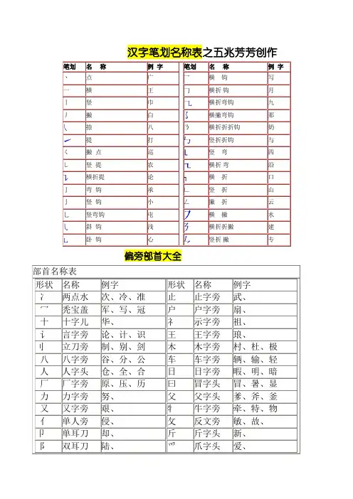 汉字笔画名称表和偏旁部首大全(大全)一年级汉字