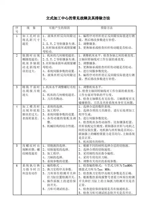 立式加工中心常见故障