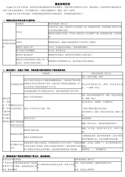 中国电信10000号服务标准用语