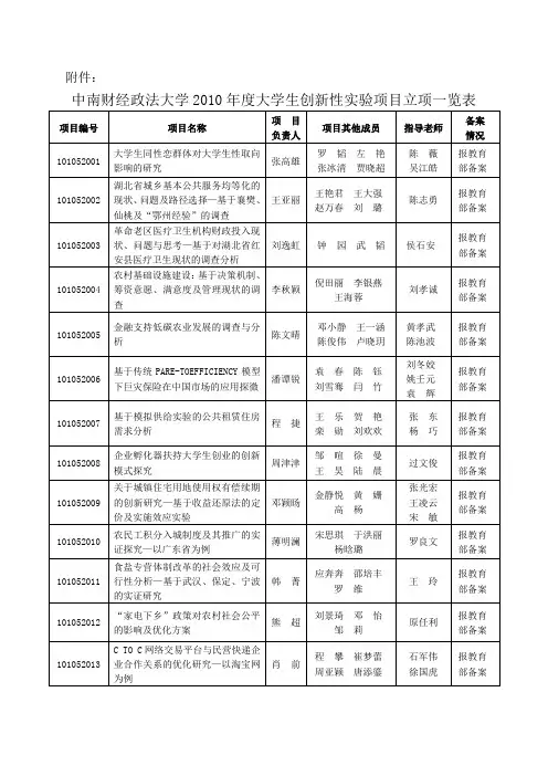 中南财经政法大学2010年度大学生创新性实验项目立项一览表