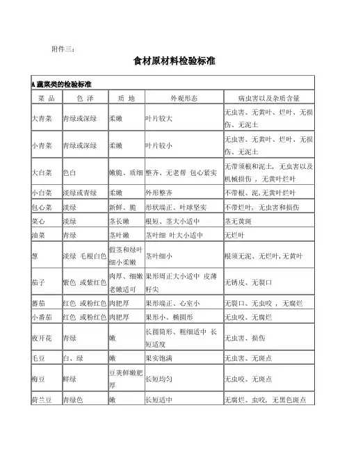 厨房食材原材料验收标准