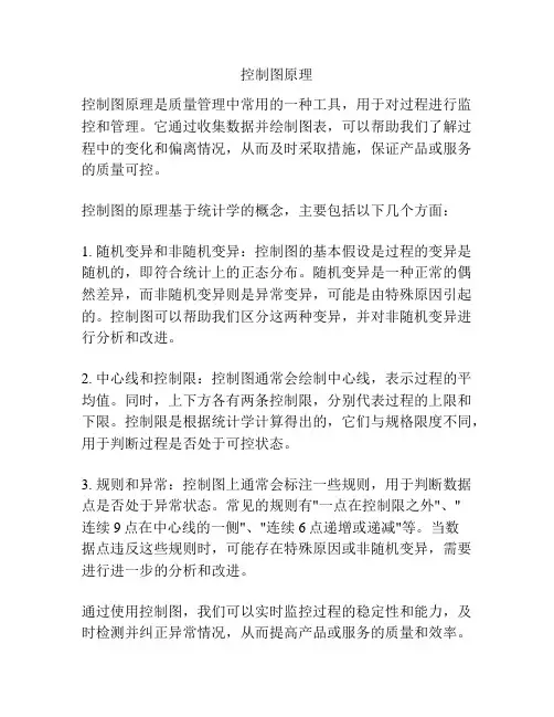 控制图原理