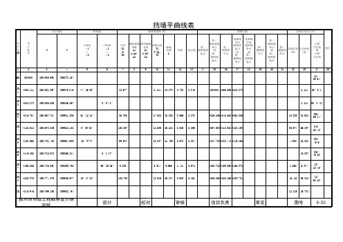 平曲线表