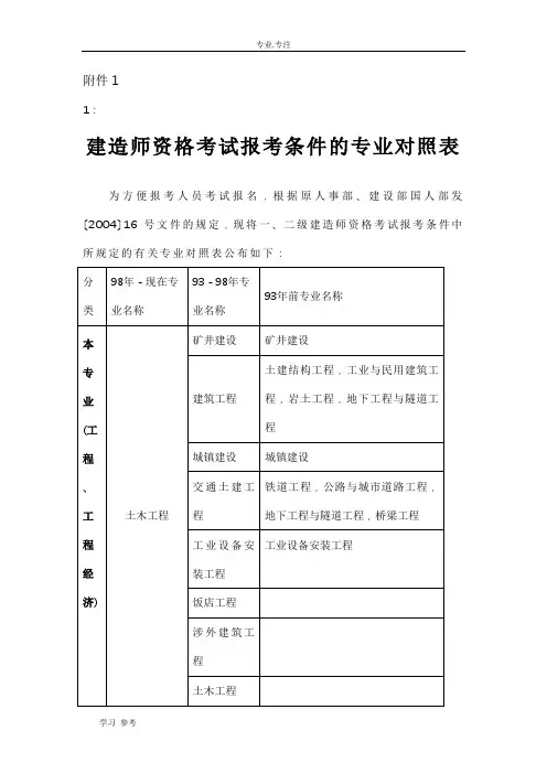 高职高专二级建造师专业对照表