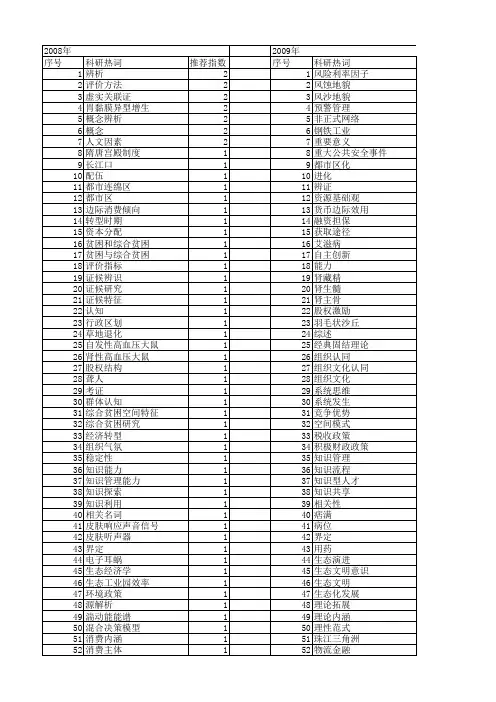 【国家自然科学基金】_辨析_基金支持热词逐年推荐_【万方软件创新助手】_20140803