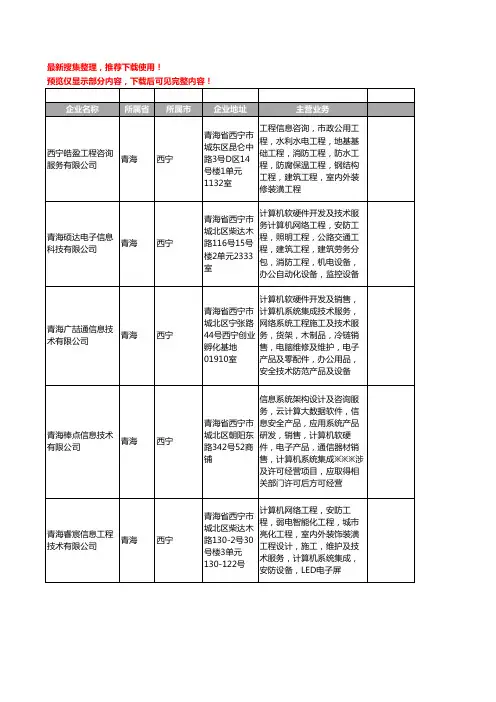 新版青海省信息安全产品工商企业公司商家名录名单联系方式大全18家