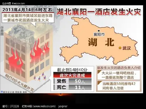 湖北襄阳火灾事故分析安全学原理